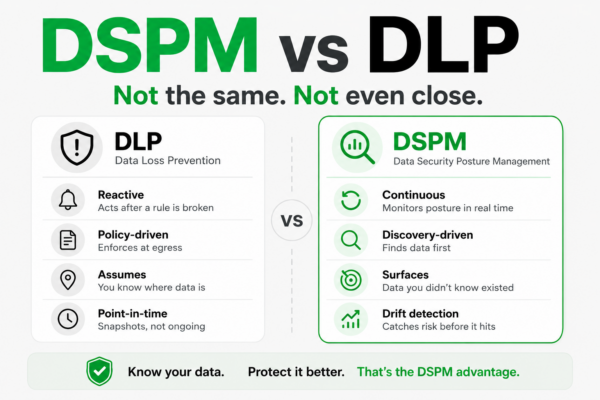 The Blind Spot – Part 2 (DSPM vs. DLP)